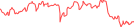 Sparkline Img