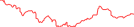 Sparkline Img