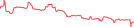 Sparkline Img