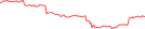 Sparkline Img