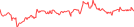 Sparkline Img