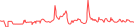 Sparkline Img