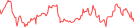 Sparkline Img