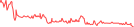 Sparkline Img