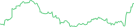 Sparkline Img