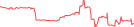 Sparkline Img