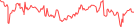 Sparkline Img