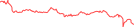 Sparkline Img