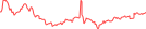 Sparkline Img