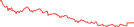 Sparkline Img