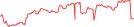 Sparkline Img