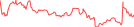 Sparkline Img