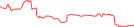 Sparkline Img