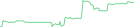 Sparkline Img