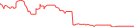 Sparkline Img