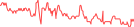 Sparkline Img