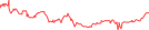 Sparkline Img