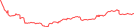 Sparkline Img