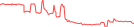 Sparkline Img