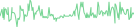 Sparkline Img