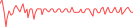 Sparkline Img