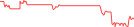 Sparkline Img