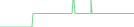 Sparkline Img