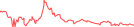 Sparkline Img