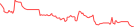 Sparkline Img