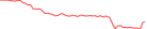 Sparkline Img