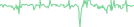 Sparkline Img