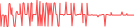 Sparkline Img