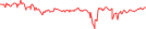 Sparkline Img