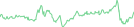 Sparkline Img