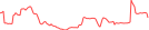 Sparkline Img