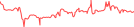 Sparkline Img