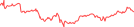 Sparkline Img