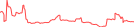 Sparkline Img