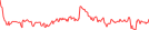 Sparkline Img