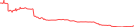 Sparkline Img