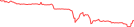 Sparkline Img