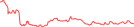 Sparkline Img