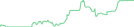 Sparkline Img