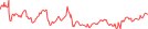 Sparkline Img