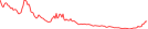 Sparkline Img