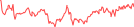 Sparkline Img