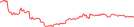 Sparkline Img