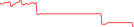 Sparkline Img