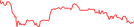 Sparkline Img