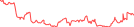 Sparkline Img